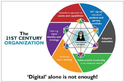 The 21st century organisation